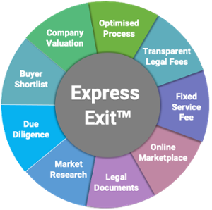 Express Exit™ has launched - efficiently sell your business online